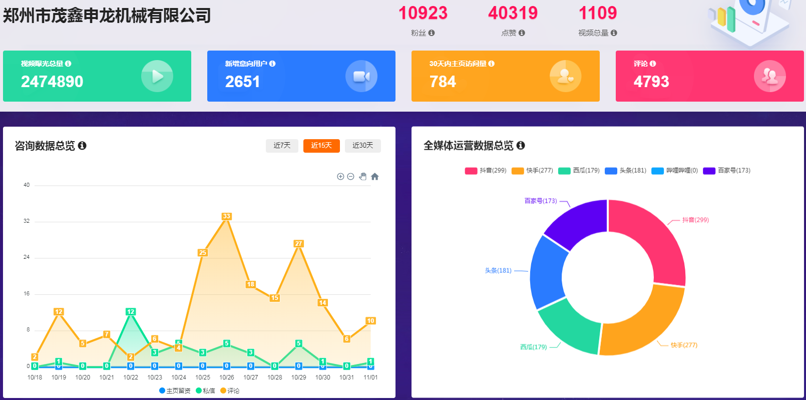 機(jī)械設(shè)備工廠多賬號(hào)短視頻運(yùn)營案例