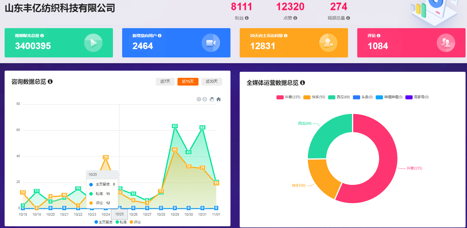 標(biāo)志服生產(chǎn)廠家短視頻運(yùn)營(yíng)案例（多賬號(hào)）