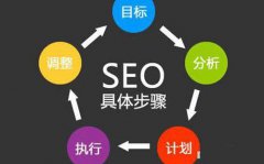 seo工作者需要具備哪些優(yōu)化知識(shí)?