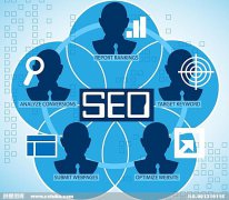 百度搜索：內(nèi)容質(zhì)量、網(wǎng)站速度、用戶體驗