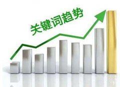 你知道什么是相關(guān)關(guān)鍵詞嗎?