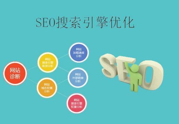 seo網(wǎng)站優(yōu)化怎樣做好網(wǎng)站的排名