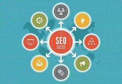 如何提高頁面流量和PV值？