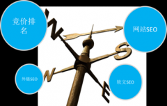 網(wǎng)址鏈接與錨文本鏈接的區(qū)別有哪些？