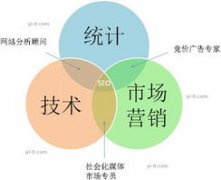 網(wǎng)站死鏈出現(xiàn)原因以及影響