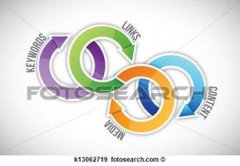 網(wǎng)站建設(shè)前期需要哪些準(zhǔn)備工作？