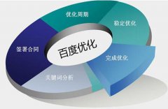 搜索引擎下拉框也能實(shí)現(xiàn)網(wǎng)站的百度排名