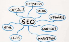 網站seo優(yōu)化都需要解決哪些相同的問題?