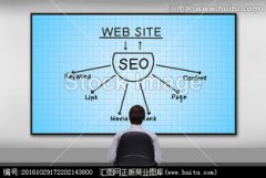 網站中如何加廣告？