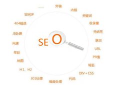 添加反向鏈接時(shí)要遵循的原則有哪些