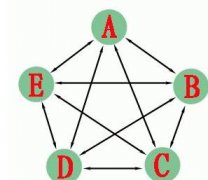 seo優(yōu)化中的網(wǎng)站站群是什么及其作用