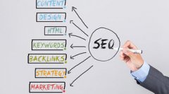 常見(jiàn)的負(fù)面SEO方法