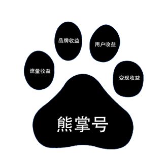 熊掌號(hào)的開通給網(wǎng)站站長(zhǎng)帶來哪些變化