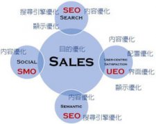 什么是關(guān)鍵詞堆砌？