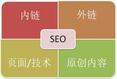 如何編寫描述獲得高流量訪問高流量