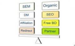 如何判斷對手網(wǎng)站競爭力？