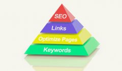 關鍵詞質量度如何進行優(yōu)化？