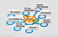 B2B如何批量做關(guān)鍵詞排名？