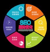 SEO優(yōu)化：如何增加點擊量？