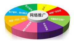 做網絡營銷推廣應注重什么？