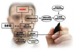 百度對什么樣的網站更感興趣