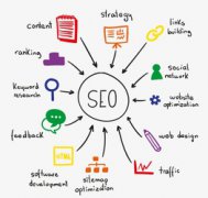 如何操作網(wǎng)站排名穩(wěn)步提升