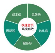 網(wǎng)站排名與導(dǎo)入鏈接有什么關(guān)系？