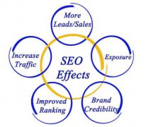 高＂顏值＂網(wǎng)站需要滿足哪些條件