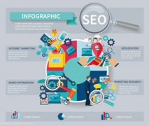 搜狗搜索為何不能帶來流量？