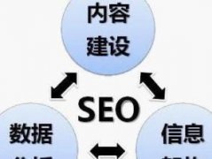 如何搭建正確的內(nèi)鏈錨文本?