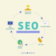 SEO優(yōu)化：seo引流基礎知識