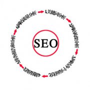 SEO優(yōu)化：進(jìn)行SEO必須要做的幾件事
