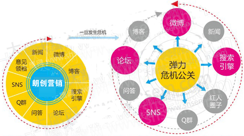 企業(yè)網(wǎng)絡(luò)公關(guān)負(fù)面信息處理的六種方法
