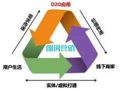五個(gè)方面教你做好傳統(tǒng)服務(wù)企業(yè)O2O營(yíng)銷