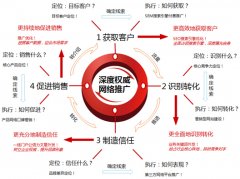 朗創(chuàng)網(wǎng)絡(luò)營銷-國內(nèi)頂級(jí)網(wǎng)絡(luò)營銷服務(wù)商