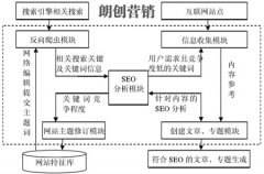 購物網(wǎng)站應(yīng)該如何做好網(wǎng)站優(yōu)化