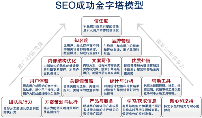 企業(yè)找SEO托管公司需要注意的問題