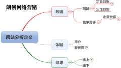 競爭對手網(wǎng)站之站內(nèi)站外分析