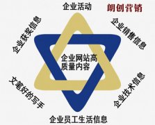 公司網(wǎng)站內(nèi)容更新的頻率及注意事項(xiàng)