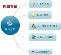 怎么提高QQ郵箱的到達(dá)率避免進(jìn)入垃圾箱