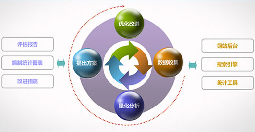 SEO數(shù)據(jù)分析,SEO數(shù)據(jù)診斷,seo轉(zhuǎn)化率