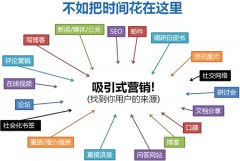 做網(wǎng)站seo優(yōu)化要從用戶角度出發(fā)