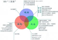 什么樣的外鏈才算有效