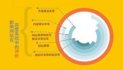 網(wǎng)站被百度懲罰常見(jiàn)的七種因素