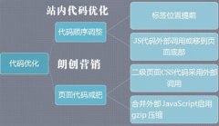 建站初期需要注意的SEO優(yōu)化細(xì)節(jié)