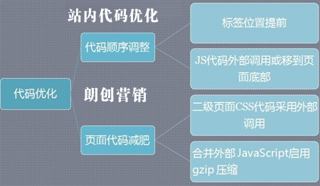 建站初期seo,建站初期網(wǎng)站優(yōu)化