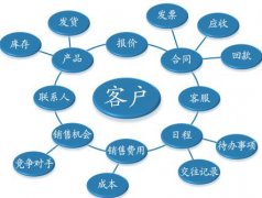 營銷型網(wǎng)站SEO要做好產(chǎn)品和客戶的需求分析