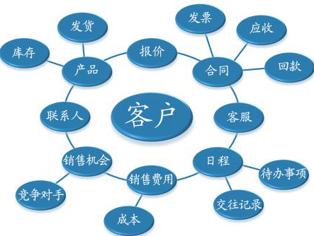 營(yíng)銷型網(wǎng)站SEO要做好產(chǎn)品和客戶的需求分析