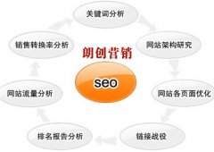 網(wǎng)站獲得高質(zhì)量流量的四種方法