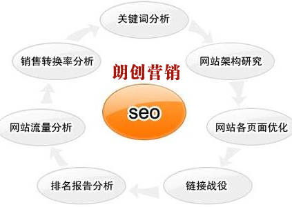 網(wǎng)站高質(zhì)量流量,網(wǎng)站流量如何獲得,提高網(wǎng)站高質(zhì)量流量